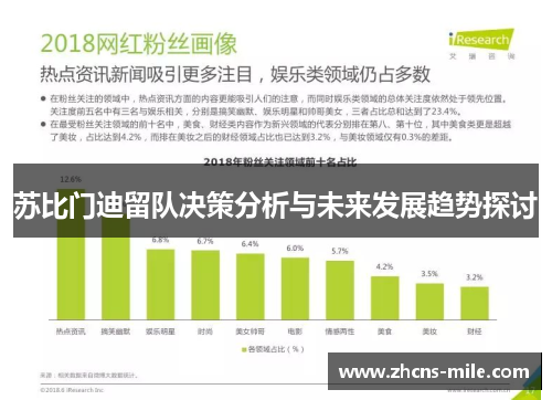 苏比门迪留队决策分析与未来发展趋势探讨 苏比门迪留队决策分析与未来发展趋势探讨