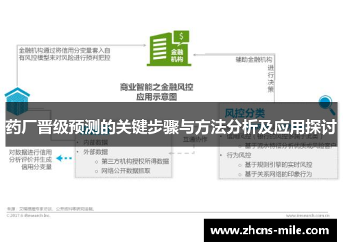 药厂晋级预测的关键步骤与方法分析及应用探讨 药厂晋级预测的关键步骤与方法分析及应用探讨