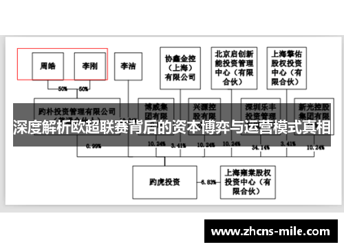 深度解析欧超联赛背后的资本博弈与运营模式真相 深度解析欧超联赛背后的资本博弈与运营模式真相
