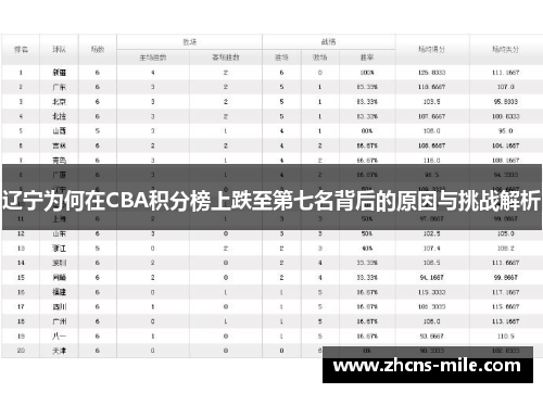 辽宁为何在CBA积分榜上跌至第七名背后的原因与挑战解析 辽宁为何在CBA积分榜上跌至第七名背后的原因与挑战解析
