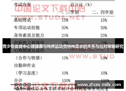 青少年体育中心理健康与残疾运动员特殊需求的关系与应对策略研究 青少年体育中心理健康与残疾运动员特殊需求的关系与应对策略研究