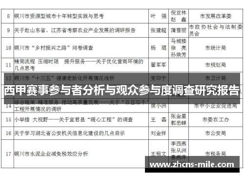 西甲赛事参与者分析与观众参与度调查研究报告