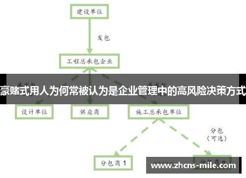 豪赌式用人为何常被认为是企业管理中的高风险决策方式 豪赌式用人为何常被认为是企业管理中的高风险决策方式