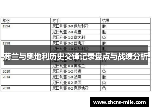 荷兰与奥地利历史交锋记录盘点与战绩分析 荷兰与奥地利历史交锋记录盘点与战绩分析