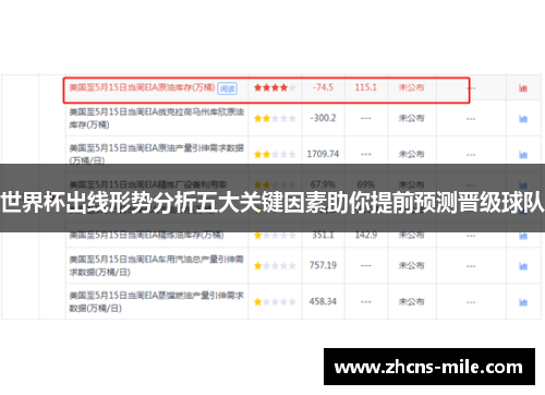 世界杯出线形势分析五大关键因素助你提前预测晋级球队 世界杯出线形势分析五大关键因素助你提前预测晋级球队