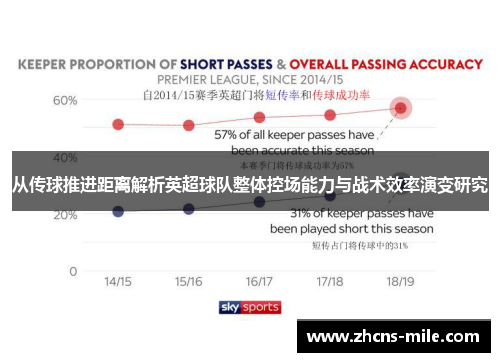从传球推进距离解析英超球队整体控场能力与战术效率演变研究