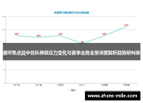 德甲焦点战中各队保级压力变化与赛季走势全景深度解析趋势研判录