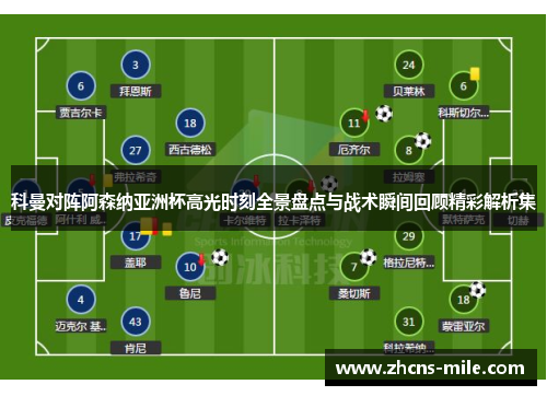 科曼对阵阿森纳亚洲杯高光时刻全景盘点与战术瞬间回顾精彩解析集
