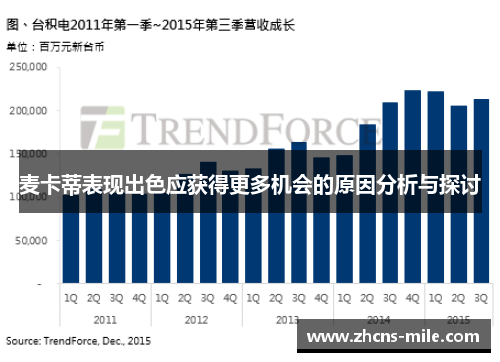 麦卡蒂表现出色应获得更多机会的原因分析与探讨 麦卡蒂表现出色应获得更多机会的原因分析与探讨